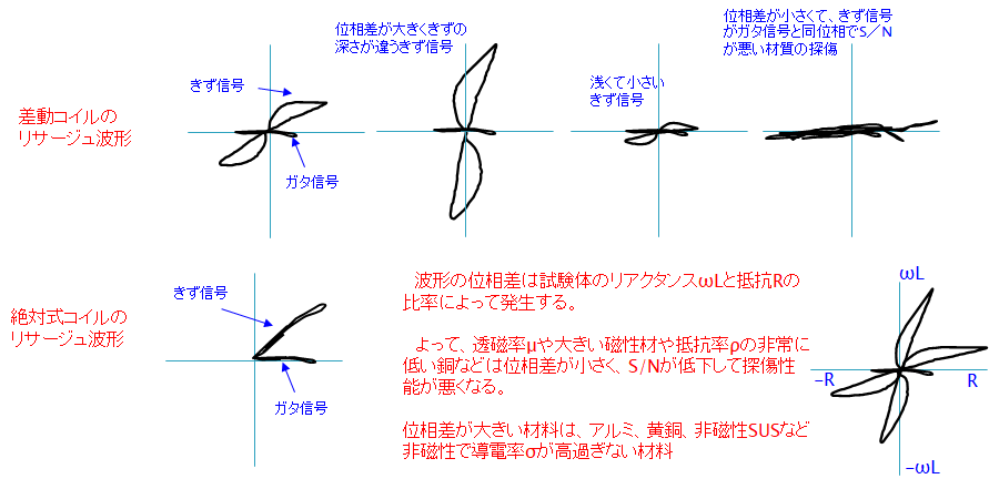 傷の状態 荻窪カメラのさくらや / ケンコー ZXII プロテクター 82mm☆9/30